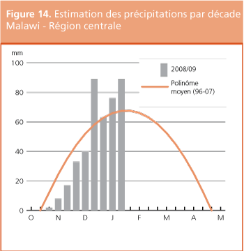 Crop Prospects and Food Situation