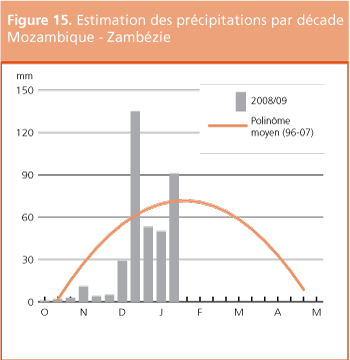 Crop Prospects and Food Situation