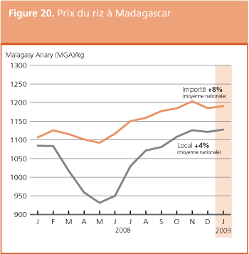 Crop Prospects and Food Situation