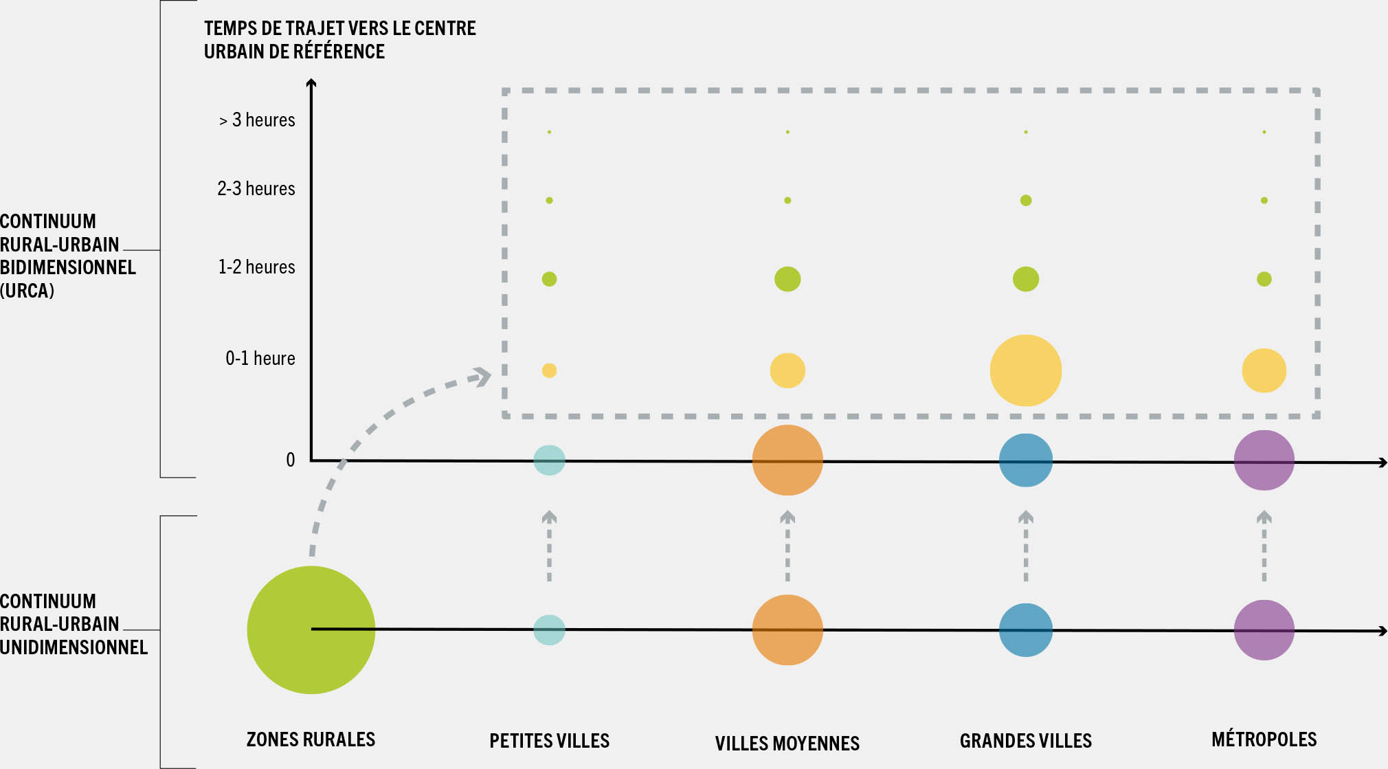 SOURCE: Adaptation à partir de FAO. 2021. Global Urban Rural Catchment Areas (URCA) Grid – 2021. Dans: FAO. [Consulté le 12 juin 2023] https://data.apps.fao.org/?share=g-3c88219e20d55c7ce70c8b3b0459001a