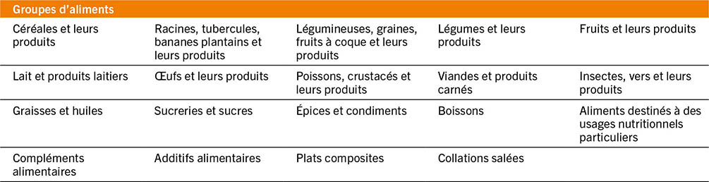 SOURCE: FAO. 2022. FAO/WHO Global Individual Food consumption data Tool (FAO/WHO GIFT): methodological document. Rome. www.fao.org/3/cb8809en/cb8809en.pdf