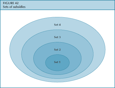 figure 42