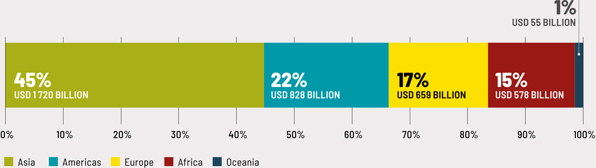 Source: Authors’ own elaboration based on FAO and EM-DAT data.