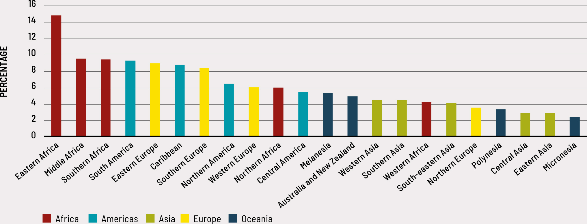 Source: Authors’ own elaboration based on FAO and EM-DAT data.