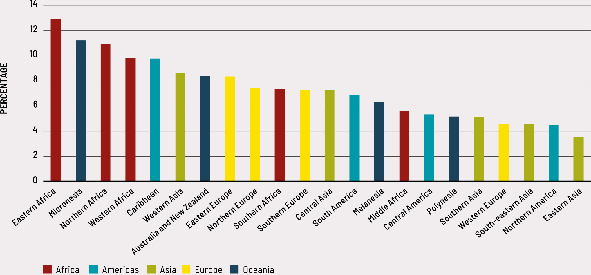 Source: Authors’ own elaboration based on FAO and EM-DAT data.