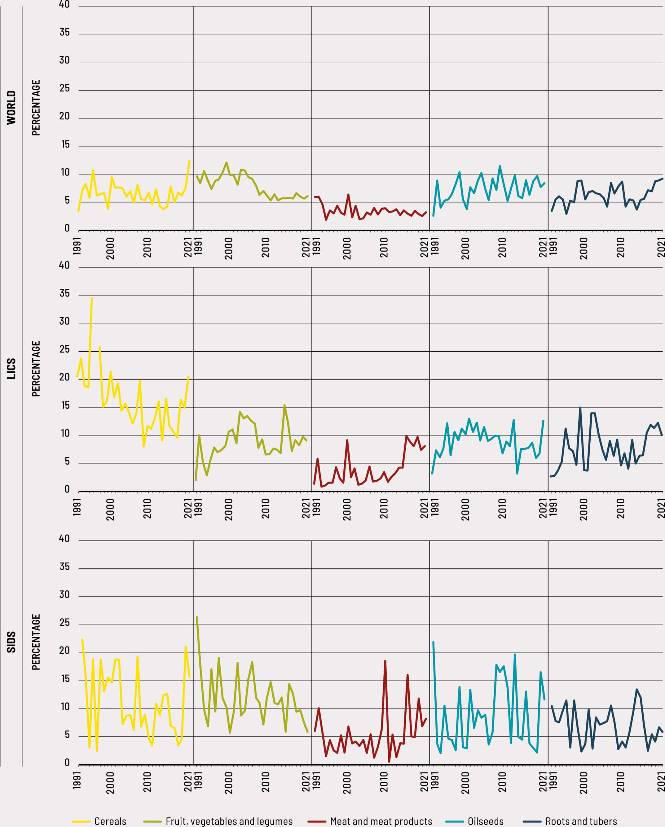 Source: Authors’ own elaboration based on FAO and EM-DAT data.