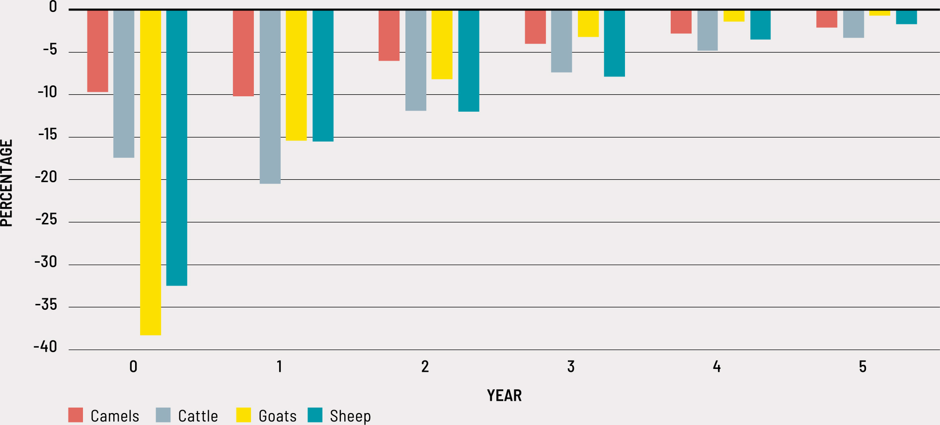 Source: Authors’ own elaboration based on FAO data.