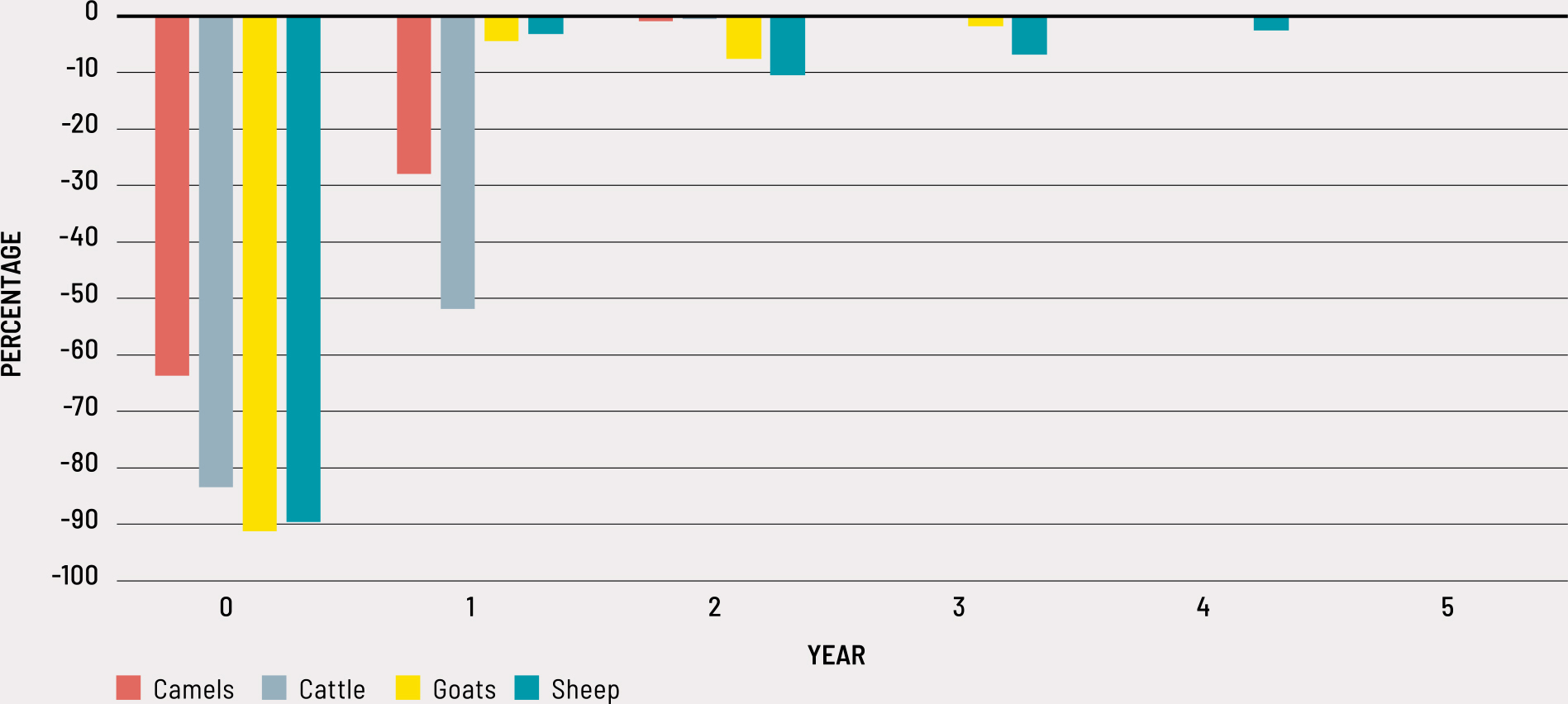 Source: Authors’ own elaboration based on FAO data.