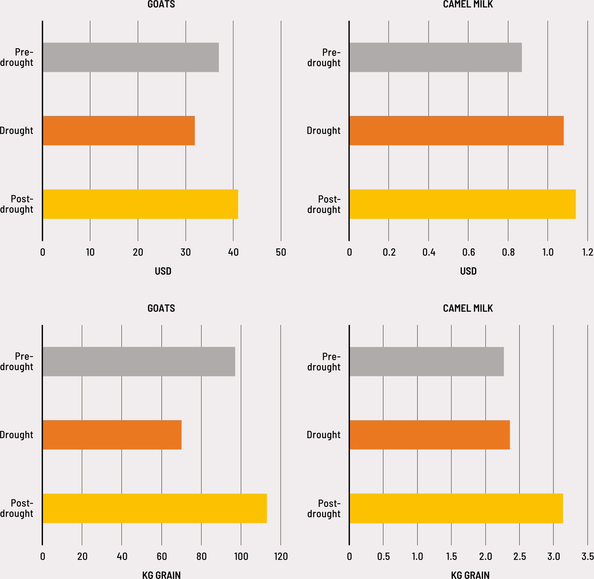 Source: Authors’ own elaboration based on FAO data.