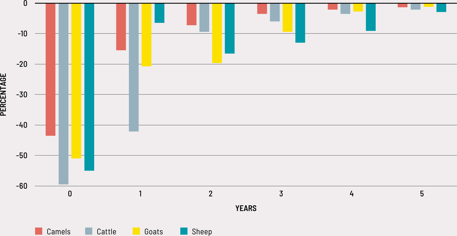 Source: Authors’ own elaboration based on FAO data.