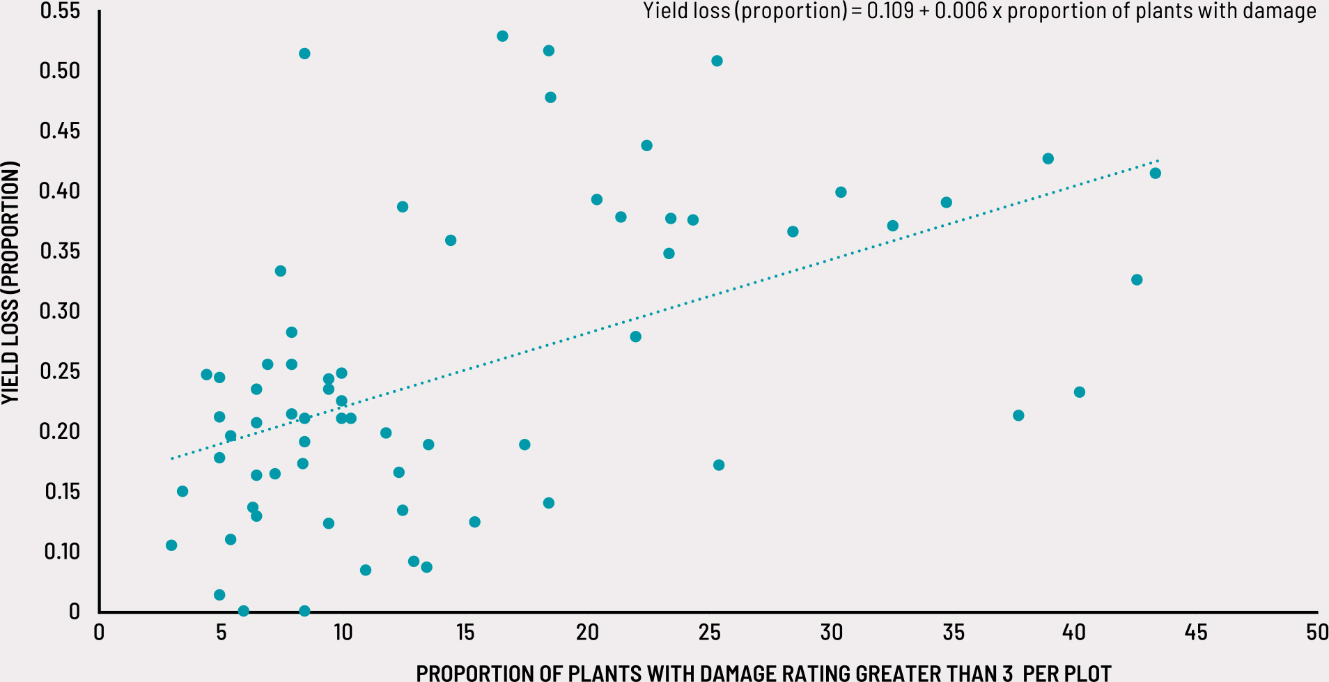 Source: Authors’ own elaboration based on FAO data.