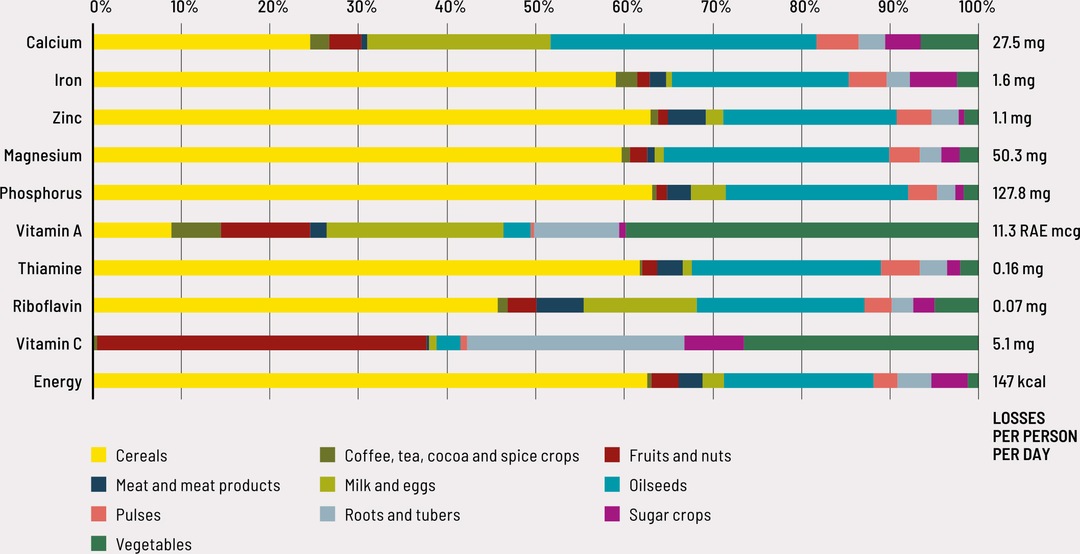 Source: Authors’ own elaboration based on FAO data.