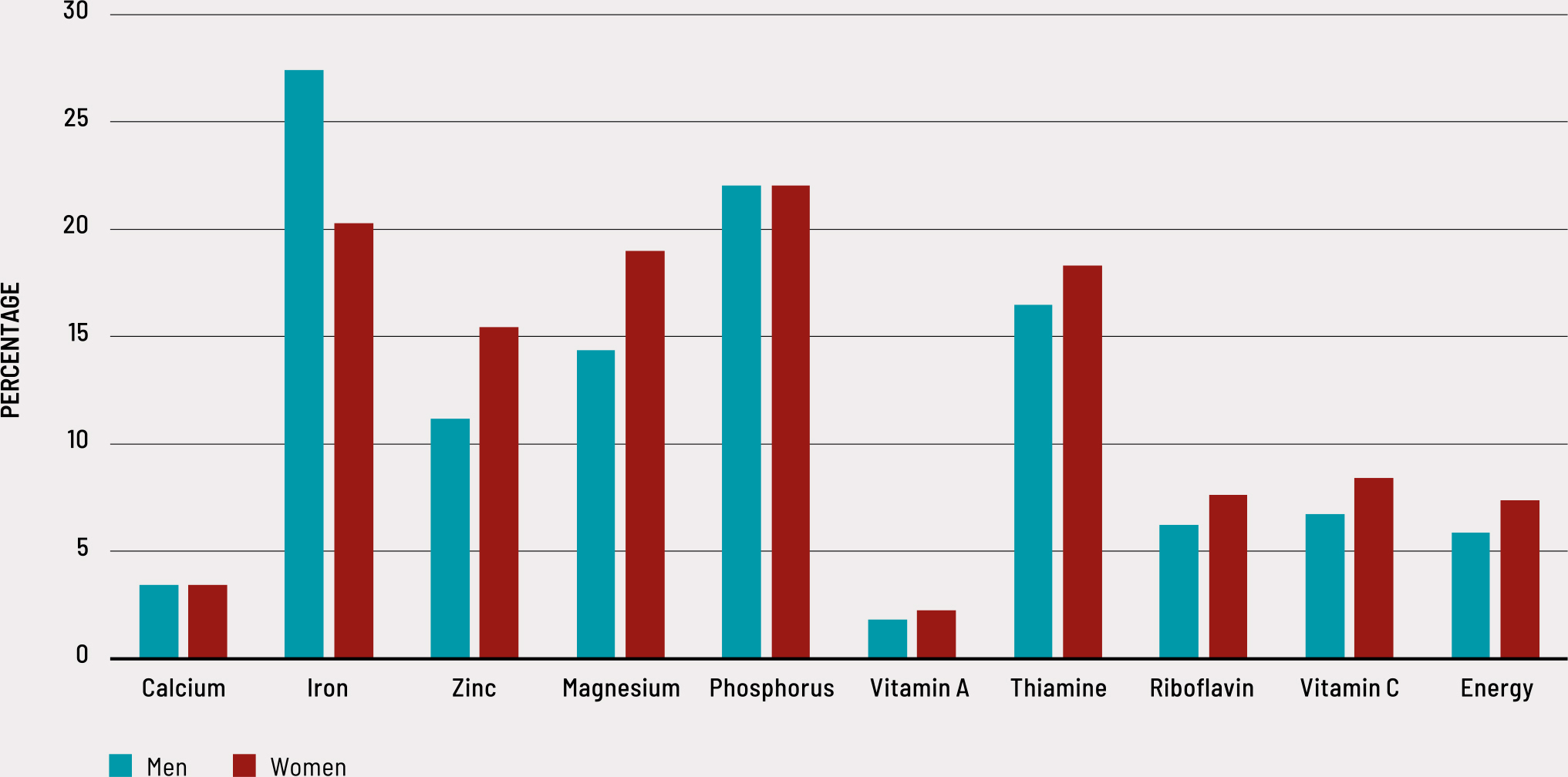 Source: Authors’ own elaboration based on FAO data.