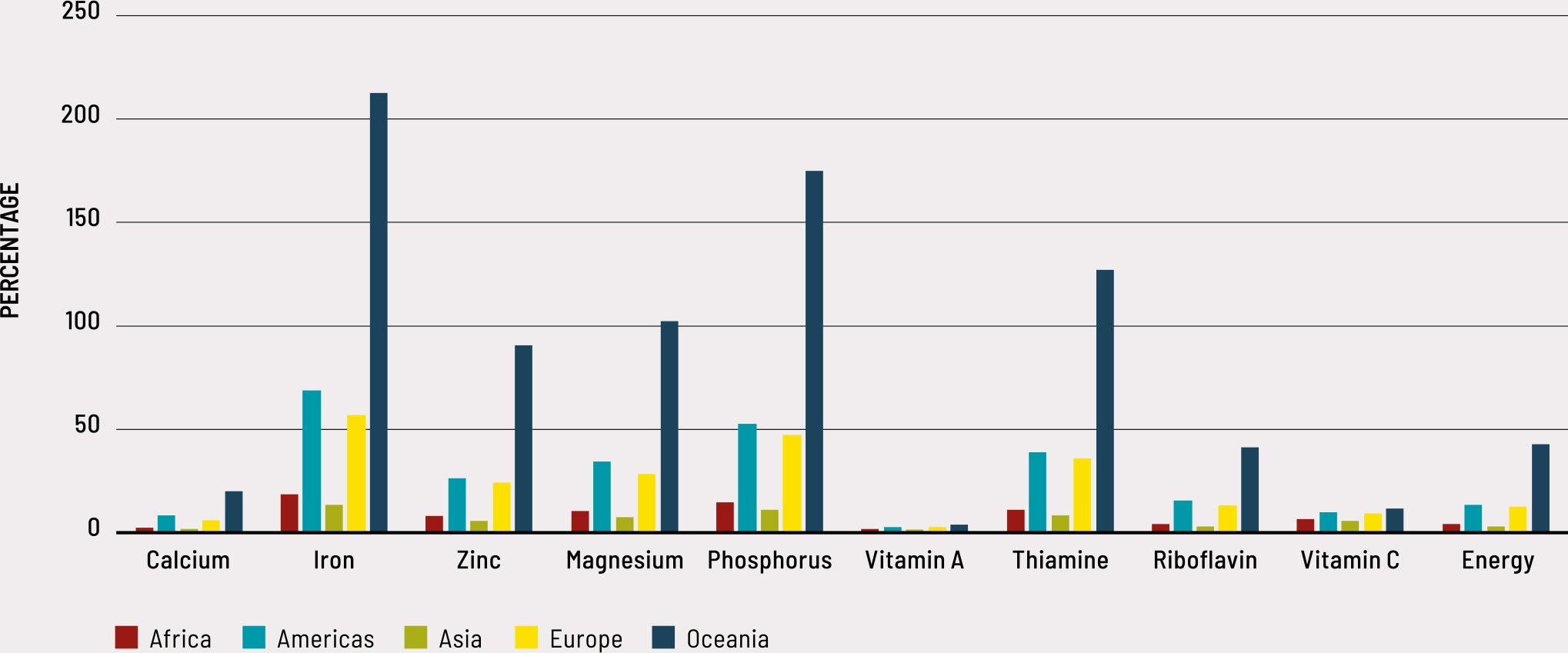 Source: Authors’ own elaboration based on FAO data.