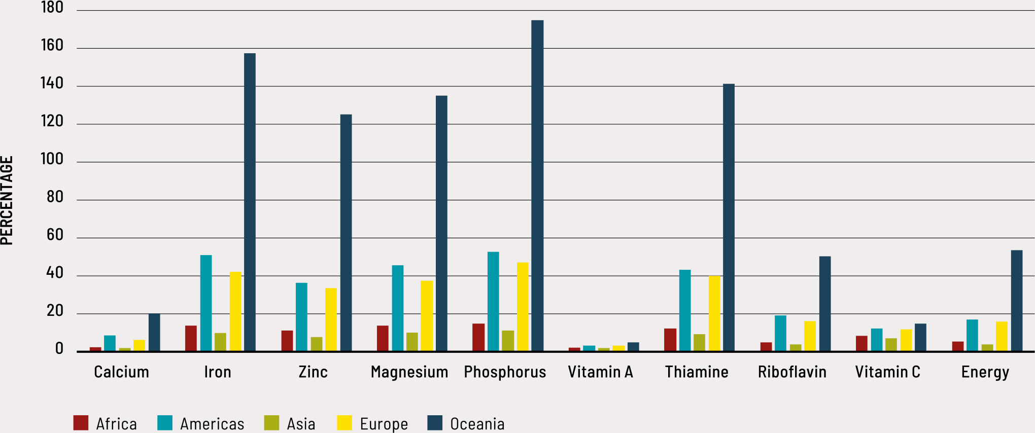 Source: Authors’ own elaboration based on FAO data.