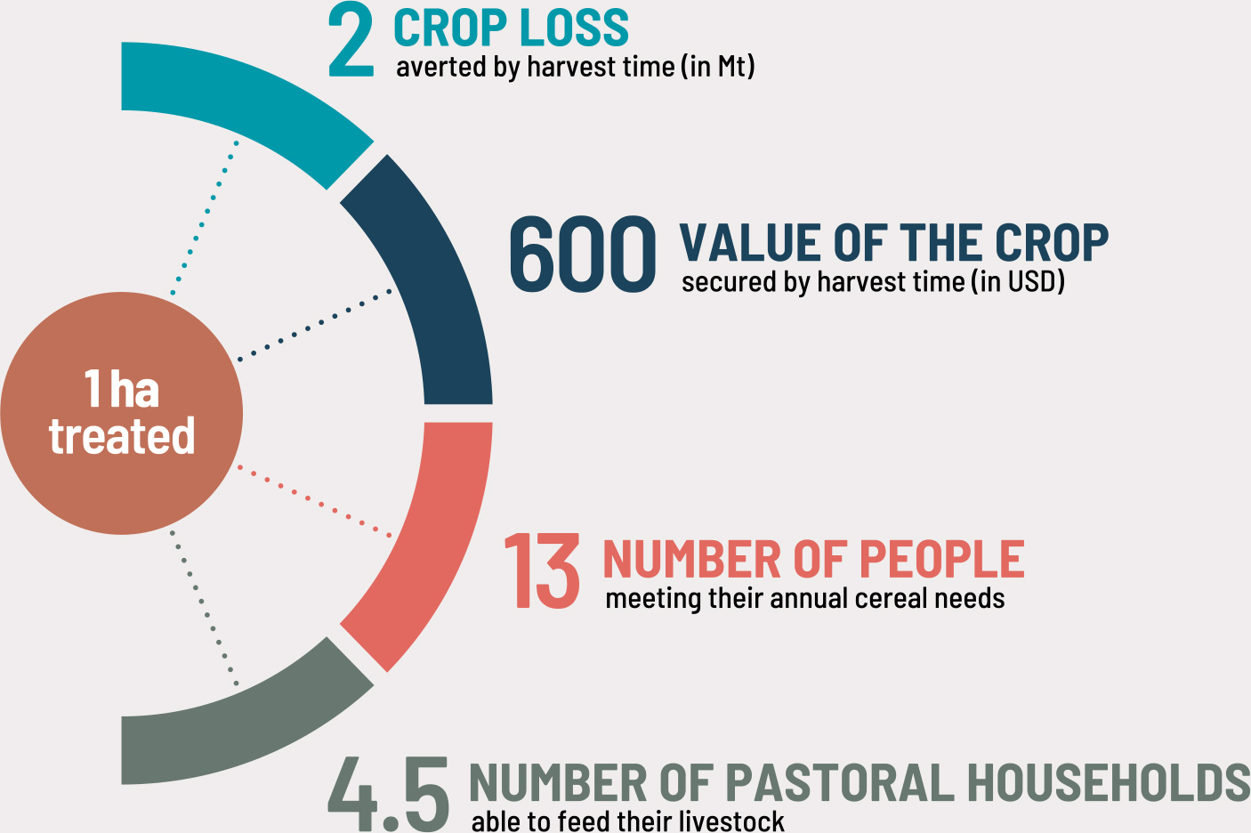 Source: Authors’ own elaboration based on FAO data.