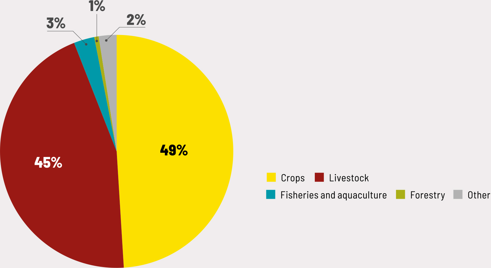 Source: Authors’ own elaboration based on data derived from PDNAs.