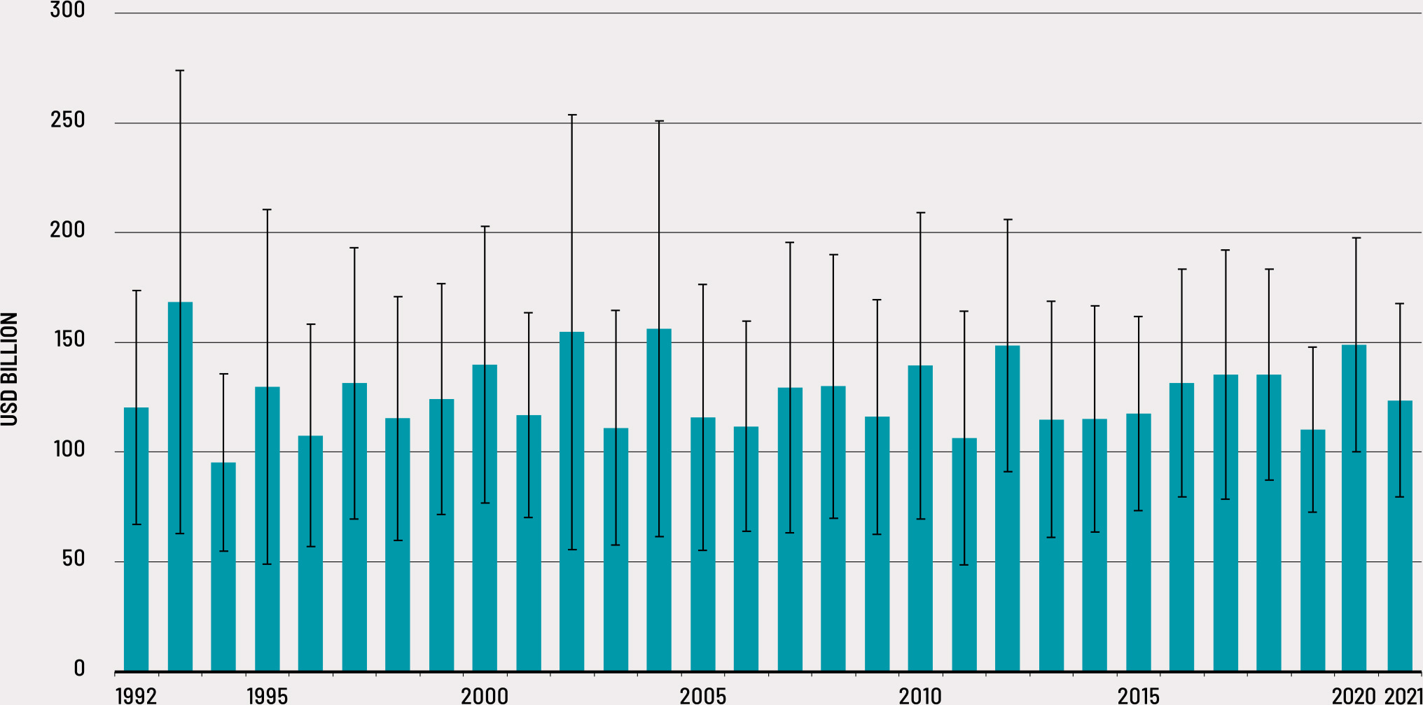 Source: Authors’ own elaboration based on FAO and EM-DAT data.