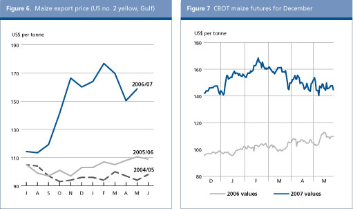 Food Outlook