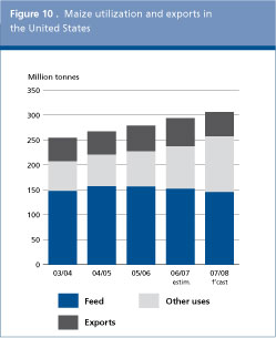 Food Outlook