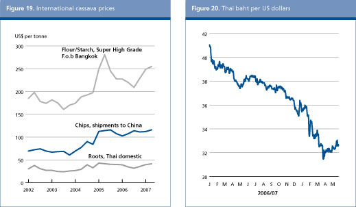 Food Outlook