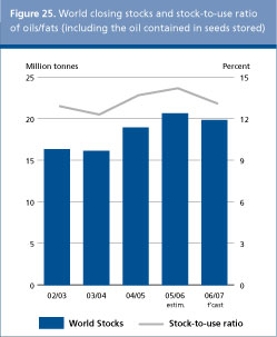 Food Outlook