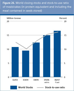 Food Outlook