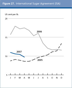 Food Outlook