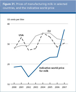 Food Outlook