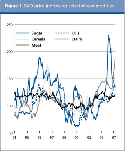 Food Outlook