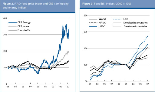 Food Outlook