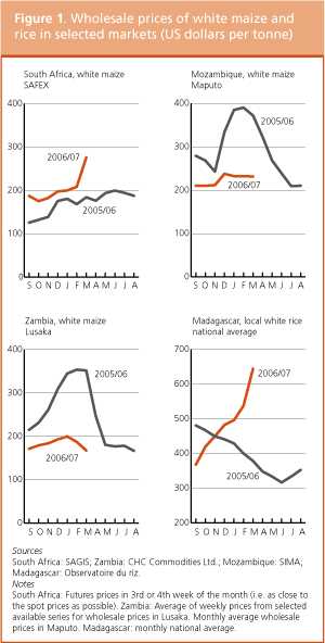 Crop Prospects and Food Situation