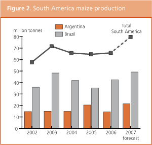 Crop Prospects and Food Situation