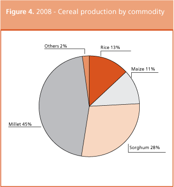 Crop Prospects and Food Situation