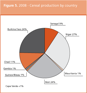 Crop Prospects and Food Situation