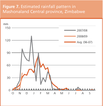 Crop Prospects and Food Situation