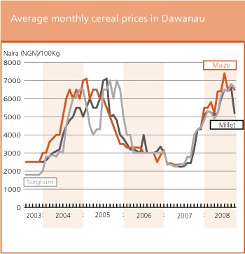 Crop Prospects and Food Situation