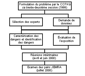 valuation des risques lis  Salmonella dans les œufs et les poulets de chair - RSUM INTERPRTATIF