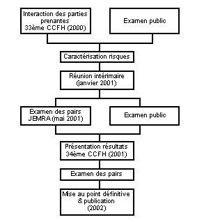 valuation des risques lis  Salmonella dans les œufs et les poulets de chair - RSUM INTERPRTATIF