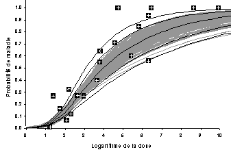 valuation des risques lis  Salmonella dans les œufs et les poulets de chair - RSUM INTERPRTATIF