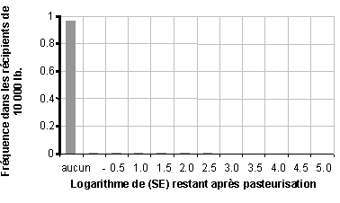 valuation des risques lis  Salmonella dans les œufs et les poulets de chair - RSUM INTERPRTATIF