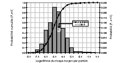 valuation des risques lis  Salmonella dans les œufs et les poulets de chair - RSUM INTERPRTATIF