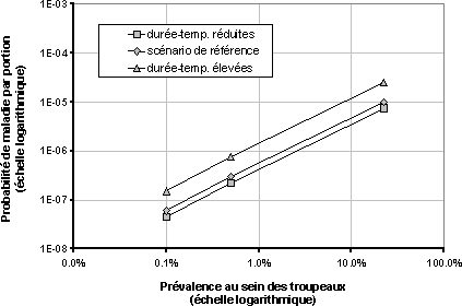 valuation des risques lis  Salmonella dans les œufs et les poulets de chair - RSUM INTERPRTATIF