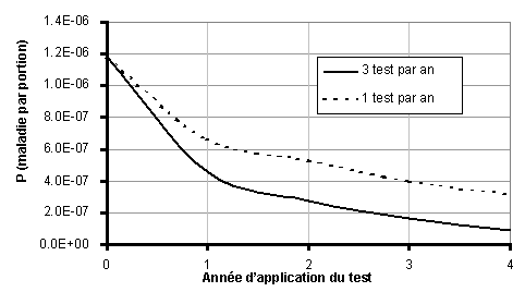 valuation des risques lis  Salmonella dans les œufs et les poulets de chair - RSUM INTERPRTATIF