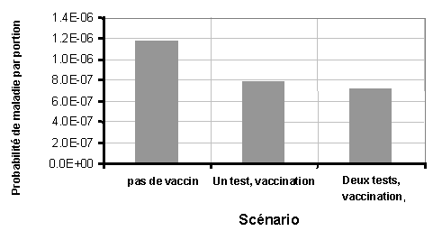 valuation des risques lis  Salmonella dans les œufs et les poulets de chair - RSUM INTERPRTATIF