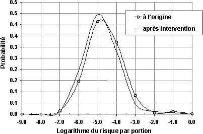 valuation des risques lis  Salmonella dans les œufs et les poulets de chair - RSUM INTERPRTATIF