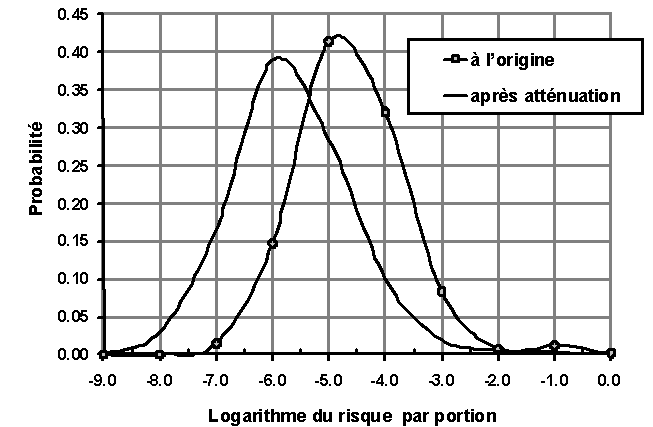 valuation des risques lis  Salmonella dans les œufs et les poulets de chair - RSUM INTERPRTATIF