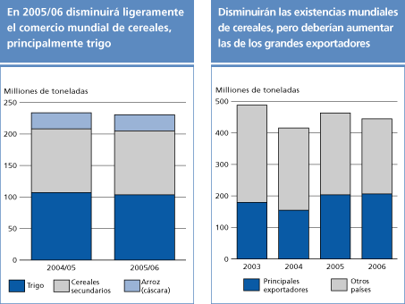 perspectivas alimentarias