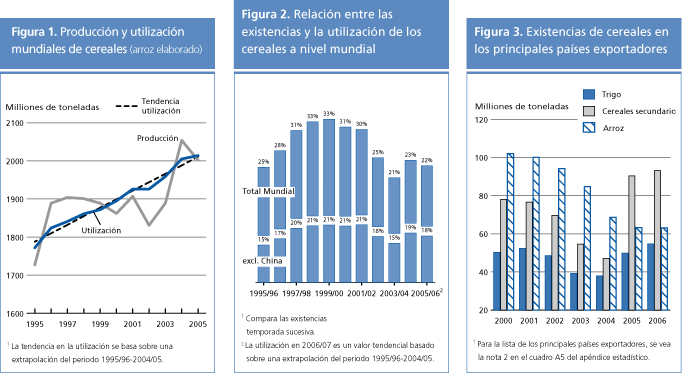 perspectivas alimentarias