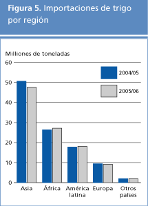 perspectivas alimentarias